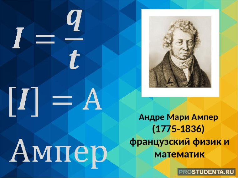 250 лет со дня рождения Андре Мари Ампера.